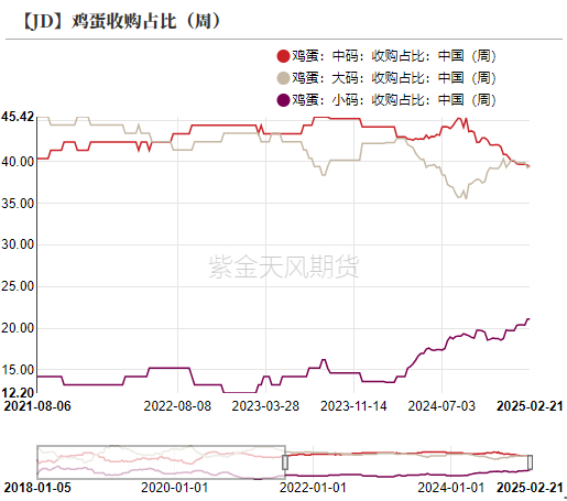数据来源：紫金天风期货研究所