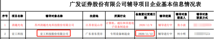 辅导信息摘要，数据来源：广发证券