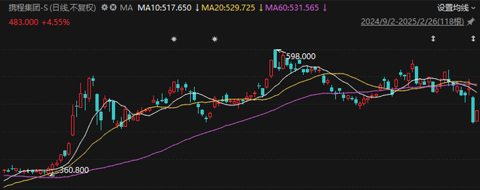 数据来源：choice