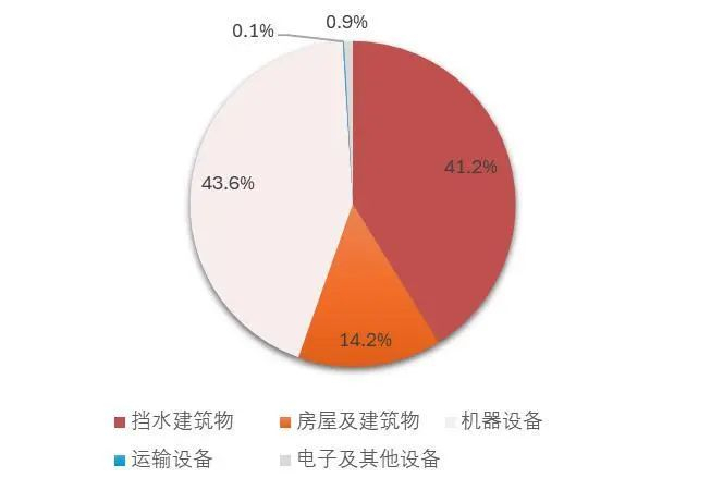 资料来源：长江电力2023年年度报告，山西证券研究所