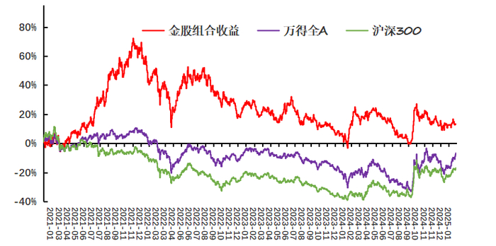 资料来源: 万得，信达证券研发中心