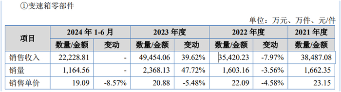 图源：招股说明书