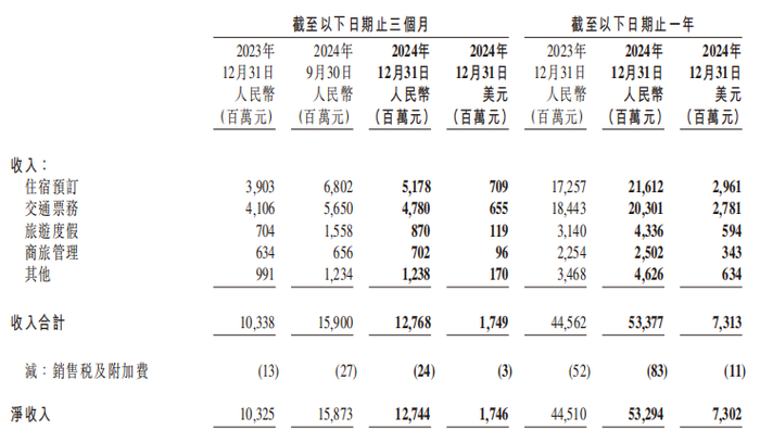 数据来源：公司财报