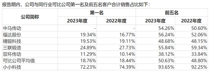 图源：股转挂牌回复函