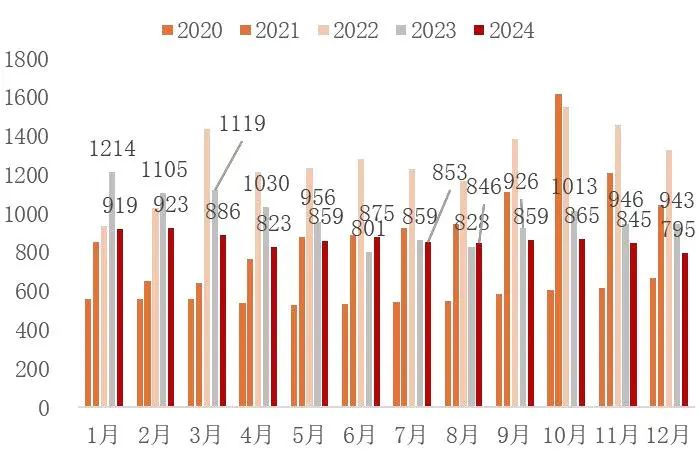 资料来源：wind，山西证券研究所