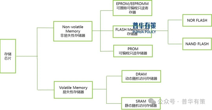 资料来源：普华有策