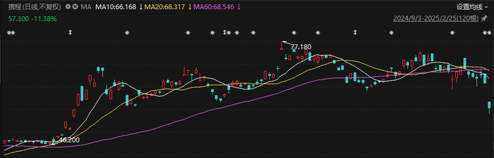 数据来源：choice