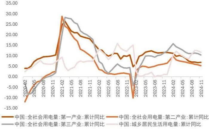资料来源：wind，山西证券研究所