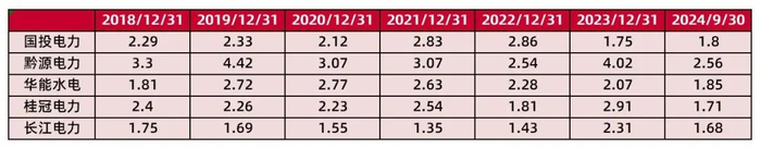 资料来源：wind，山西证券研究所