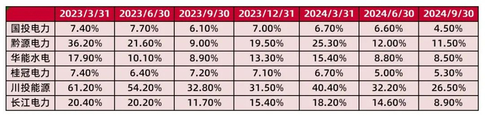 资料来源：wind，山西证券研究所