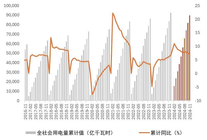 资料来源：wind，山西证券研究所