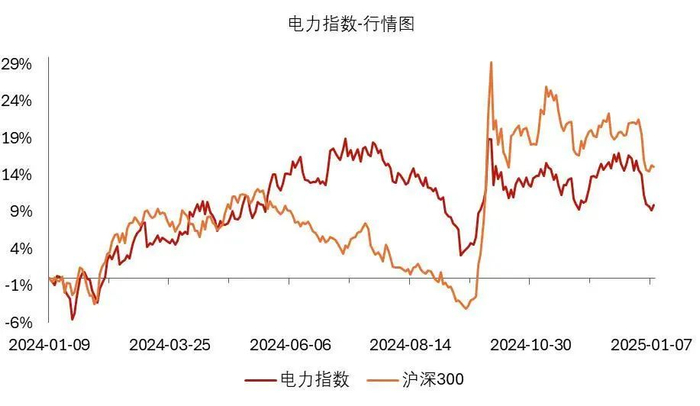 资料来源：wind，山西证券研究所