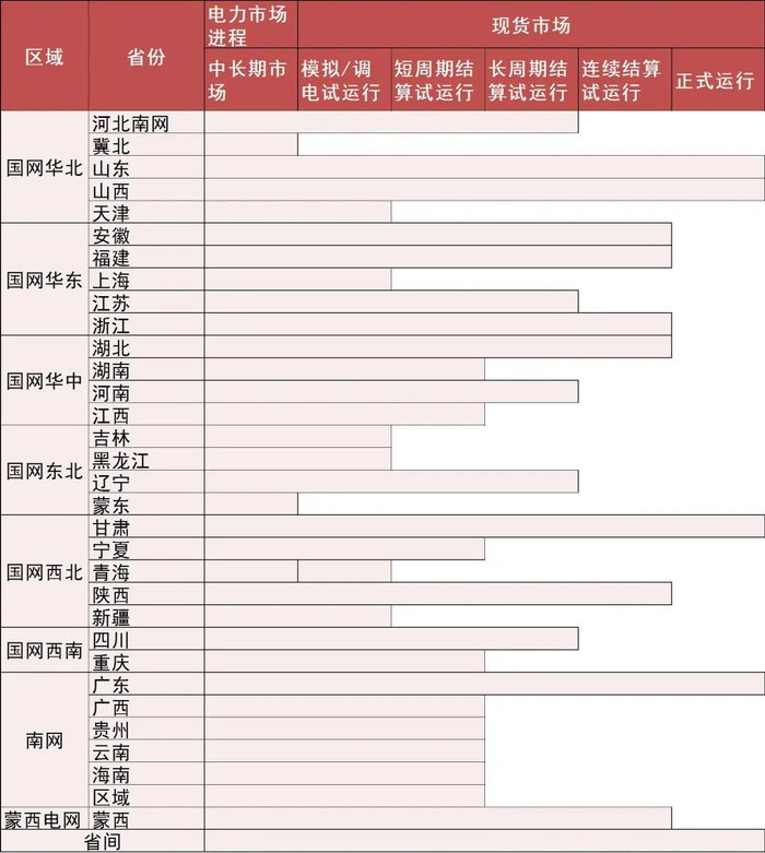 资料来源：北极星售电网，安徽省能源局，陕西省发改委，山西证券研究所