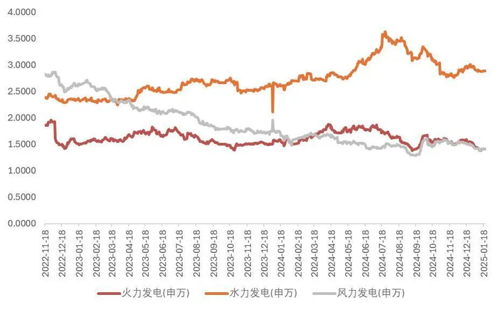 资料来源：wind，山西证券研究所