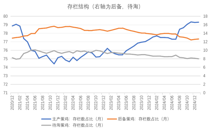 数据来源：紫金天风期货研究所