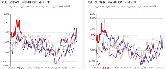 数据来源：紫金天风期货研究所