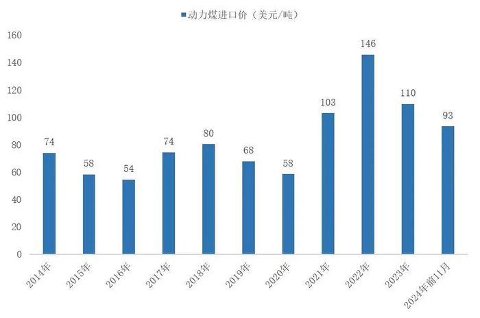资料来源：wind，山西证券研究所