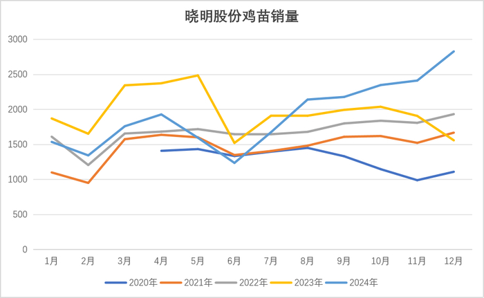 数据来源：紫金天风期货研究所