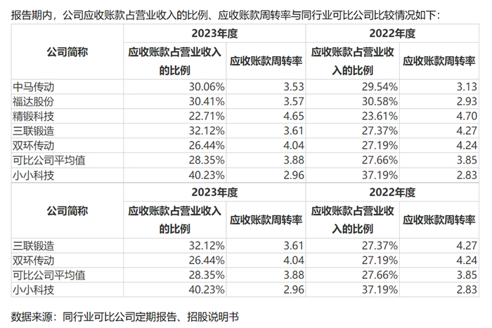 图源：聚智科技招股说明书