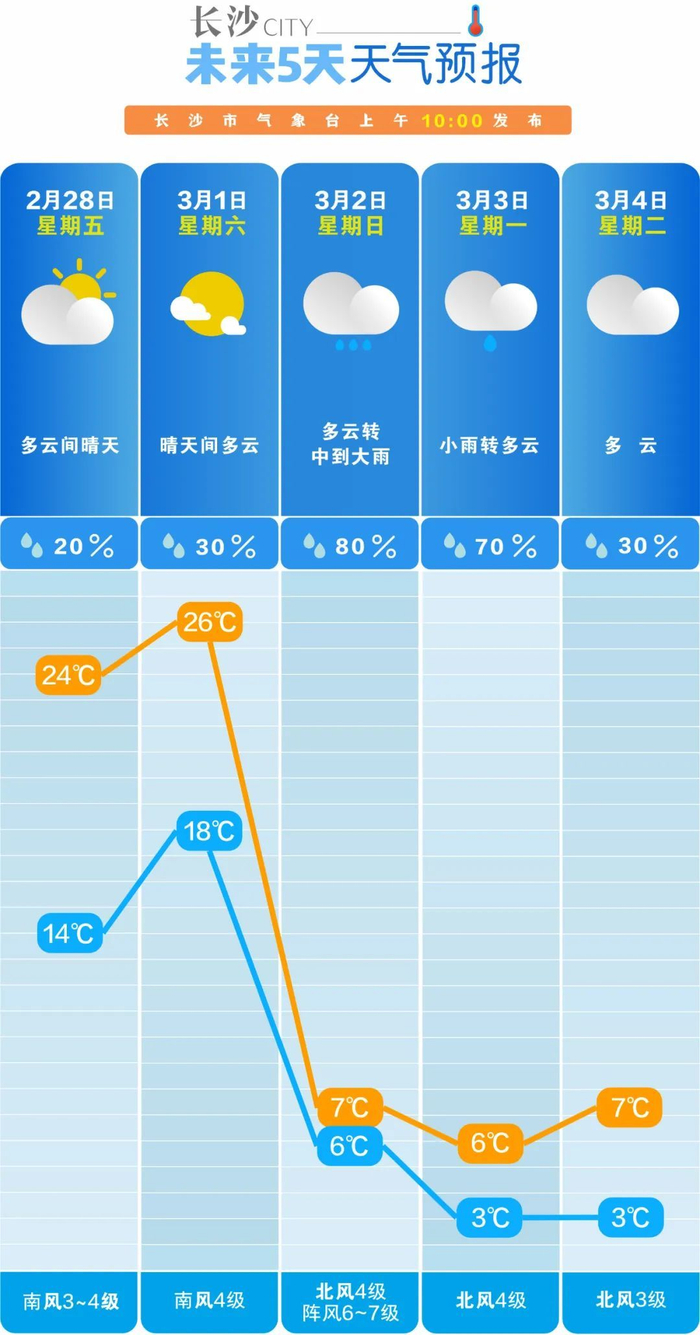具体预报