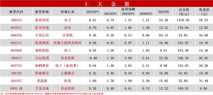 资料来源: 万得，信达证券研发中心