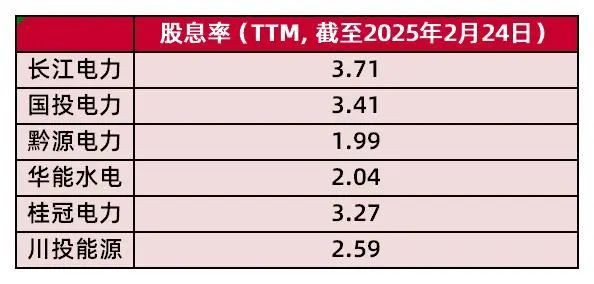 资料来源：wind，山西证券研究所