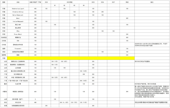 信息来源：华闻期货交易咨询部、市场公开信息、上市公司报告