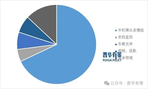 资料来源：普华有策