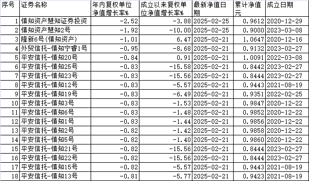　　来源：同花顺iFinD