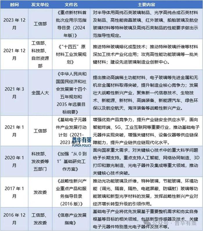 资料来源：普华有策