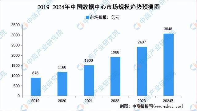图源丨中商产业研究院