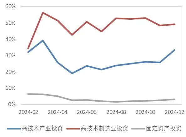 资料来源：山西省统计局，山西证券研究所