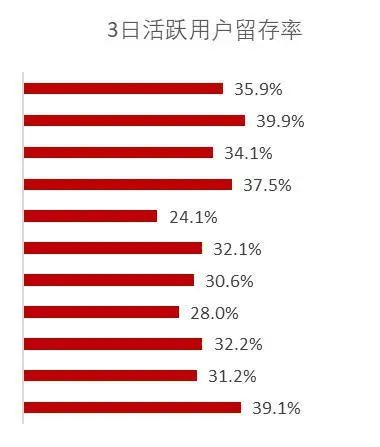 资料来源：QuestMobile，山西证券研究所