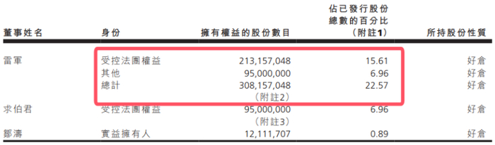 图片来源：金山软件2023年年报