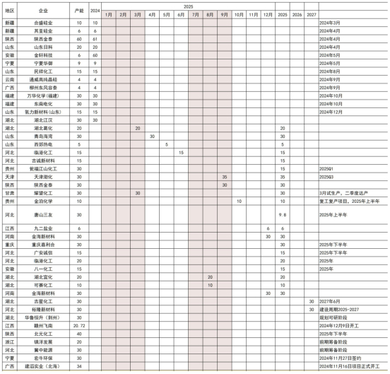 信息来源：华闻期货交易咨询部、市场公开信息、上市公司报告