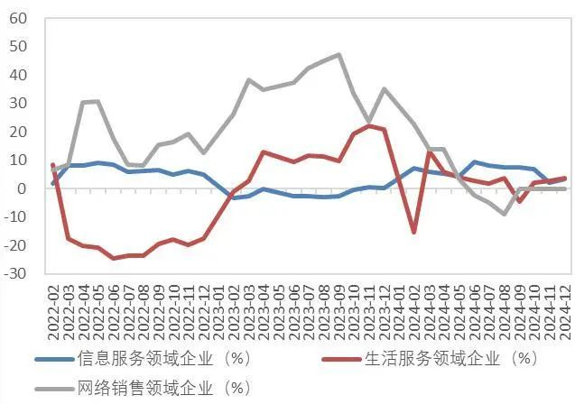 资料来源：工信部，山西证券研究所