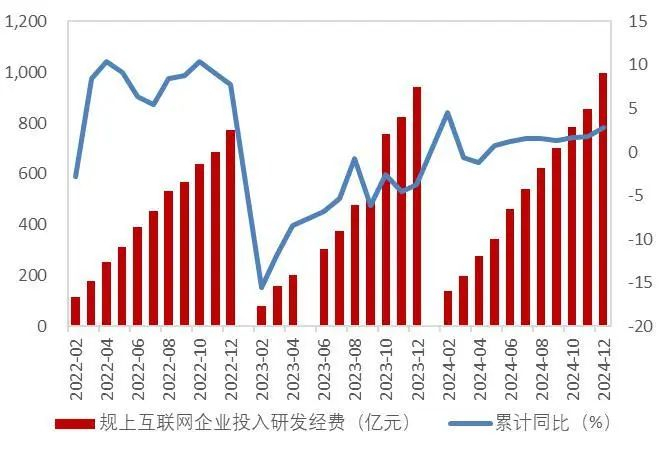 资料来源：工信部，山西证券研究所
