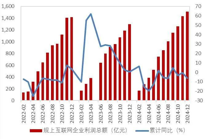 资料来源：工信部，山西证券研究所