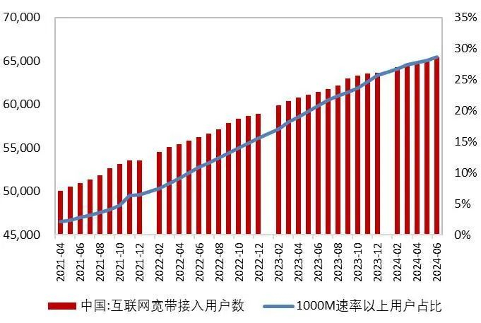 资料来源：工信部，山西证券研究所