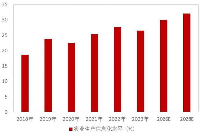 资料来源：农业农村部，山西证券研究所