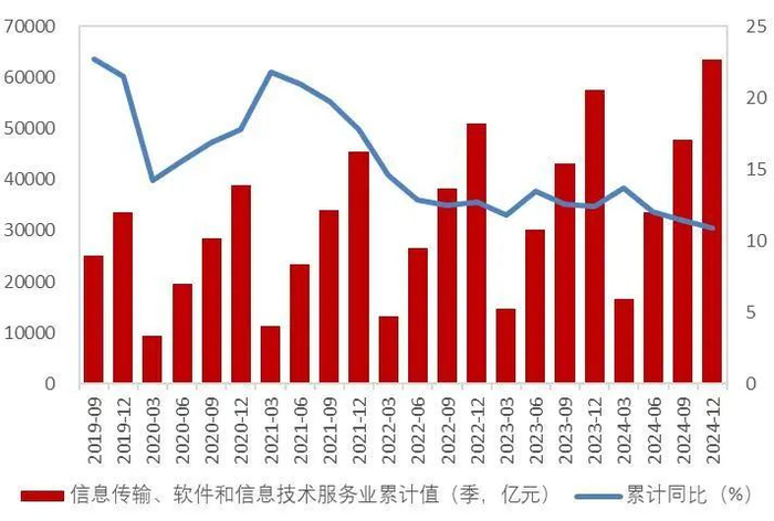 资料来源：wind，国家统计局，山西证券研究所
