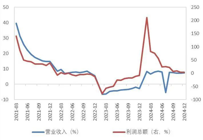 资料来源：wind，工信部，山西证券研究所