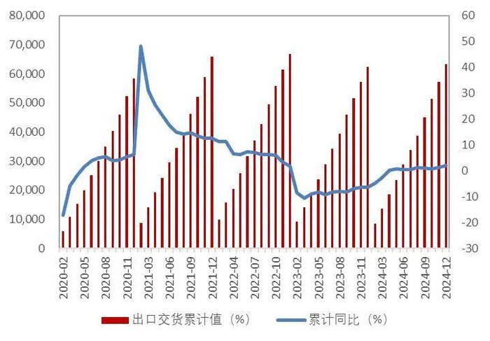 资料来源：wind，国家统计局，山西证券研究所