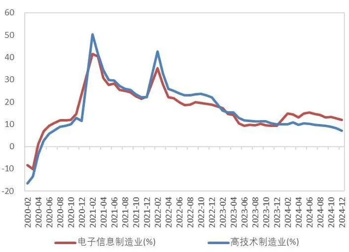 资料来源：wind，国家统计局，山西证券研究所