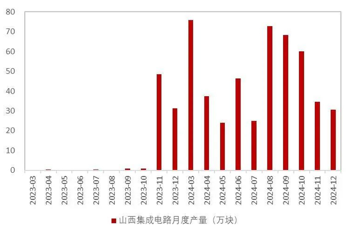 资料来源：wind，国家统计局，山西证券研究所