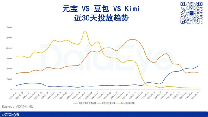 图片来源：DataEye