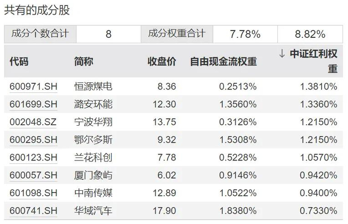 （来源：iFind，不作为个股推荐，统计截止2025.02.27）