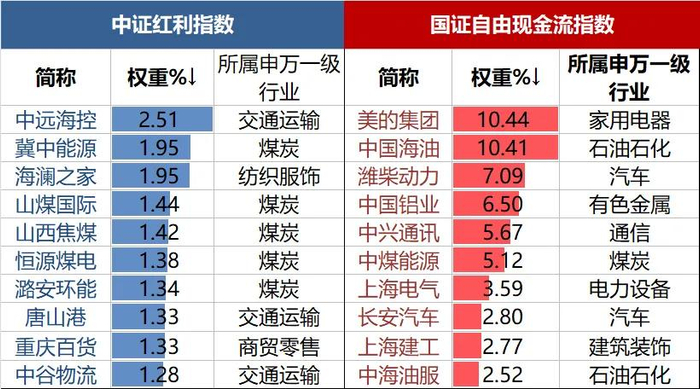 （来源：iFind，不作为个股推荐，统计截止2025.02.27）