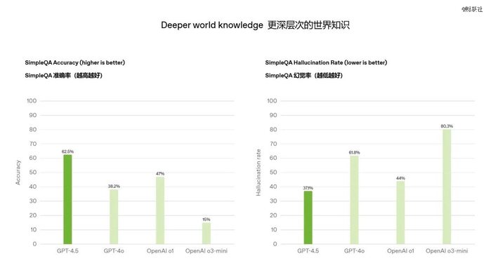 （来源：OpenAI）