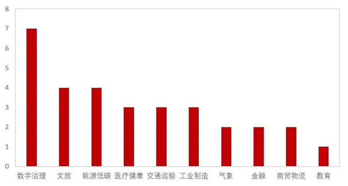 资料来源：山西省数据局，山西证券研究所